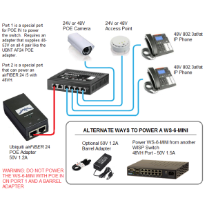 Switch PoE administrable 6 ports Netonix WS-6-Mini